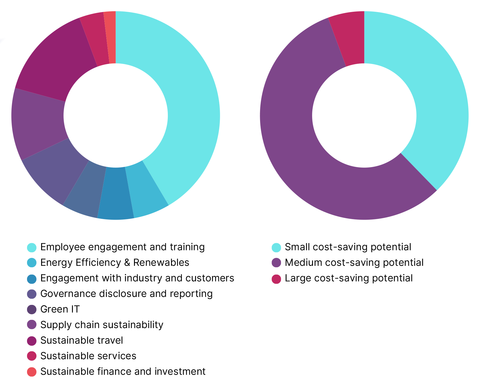 PR-Industry-Report-Graph