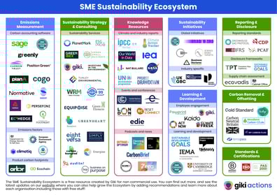 sme_ecosystem
